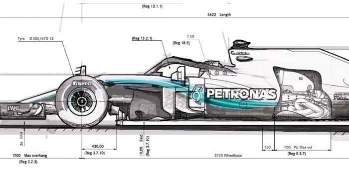 A Engenharia de Produção na fabricação dos carros de Fórmula 1